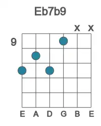 Guitar voicing #3 of the Eb 7b9 chord